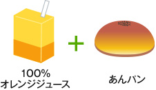 100％オレンジジュース+あんパン